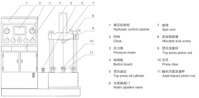 立式液壓閥門測(cè)試臺(tái)