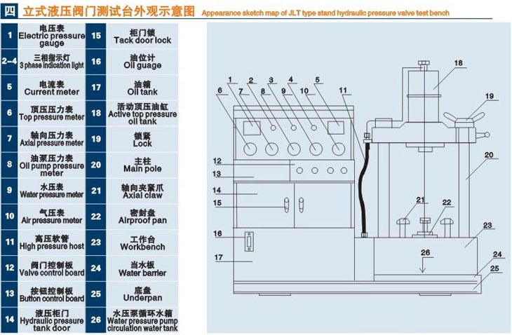 立式文昌閥門液壓測(cè)試臺(tái)技術(shù)參數(shù)