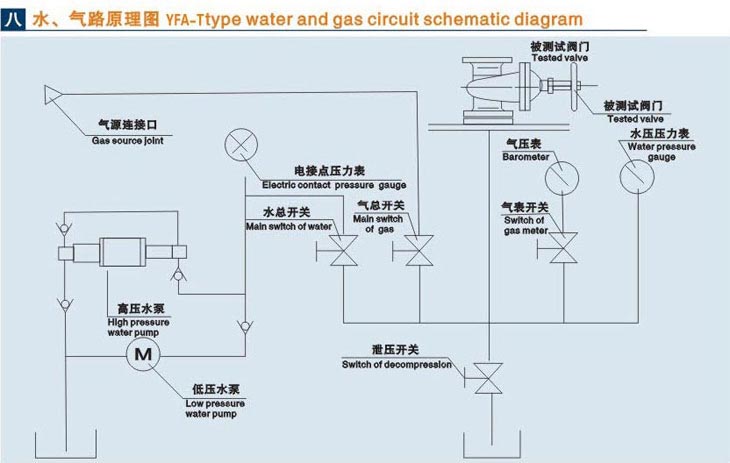 立式三亞閥門液壓測試臺技術(shù)參數(shù)