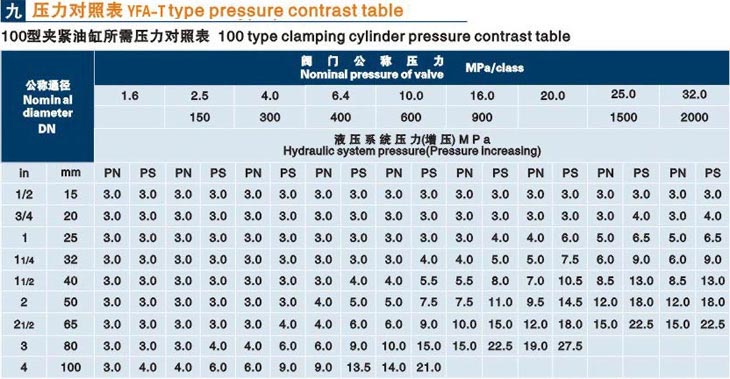 立式文昌閥門液壓測(cè)試臺(tái)技術(shù)參數(shù)