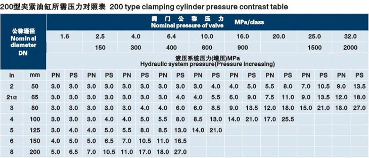 立式平頂山閥門液壓測試臺技術參數(shù)