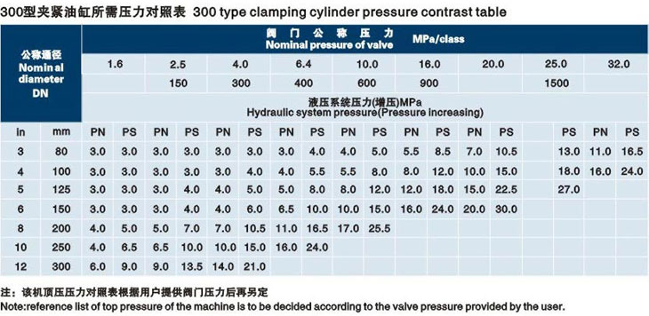 立式文昌閥門液壓測(cè)試臺(tái)技術(shù)參數(shù)