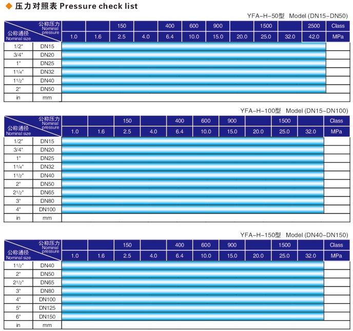 焊接式雙鴨山閥門液壓測(cè)試臺(tái)