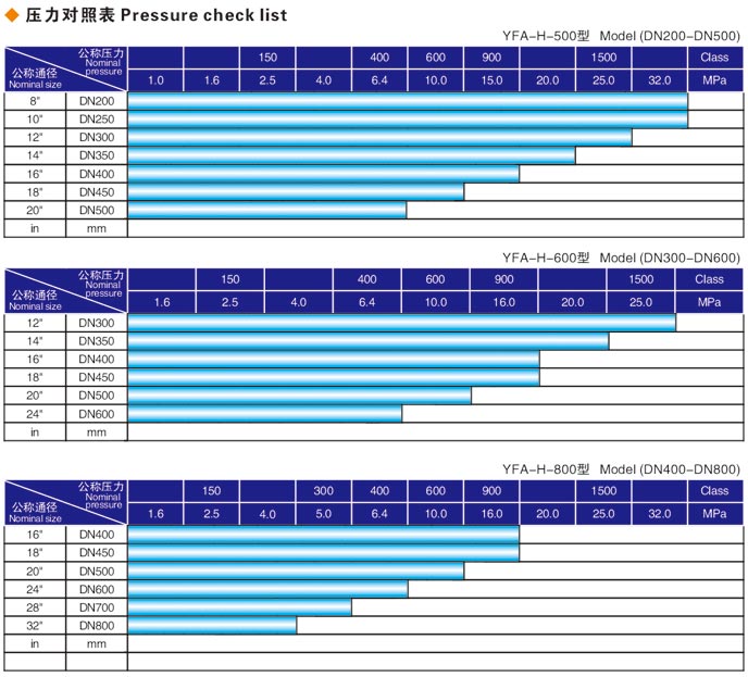 焊接式鶴崗閥門液壓測試臺