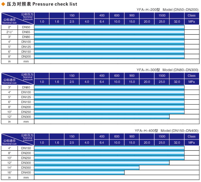 焊接式牡丹江閥門液壓測試臺