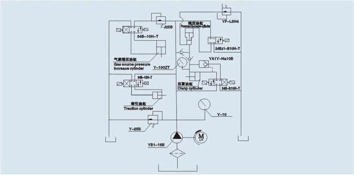 安全閥性能測(cè)試臺(tái)液壓原理圖